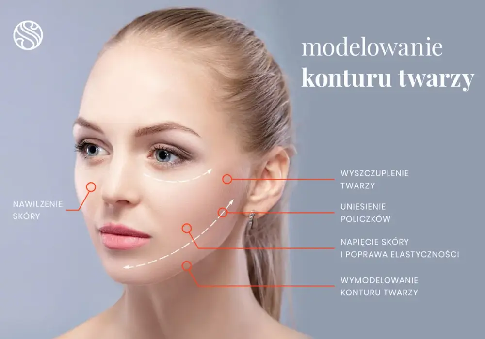 Wolumetria żuchwy kwasem hialuronowym - Jak uzyskać naturalny efekt?