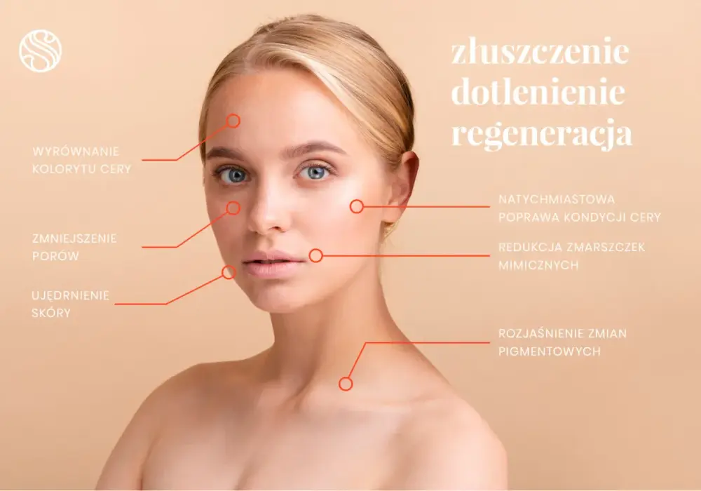 Zabieg Geneo - czy to hit czy kit? Pełna analiza i ceny