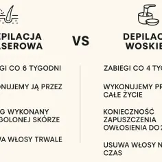 Depilacja laserowa na ile starcza? Efekty i opinie z forum