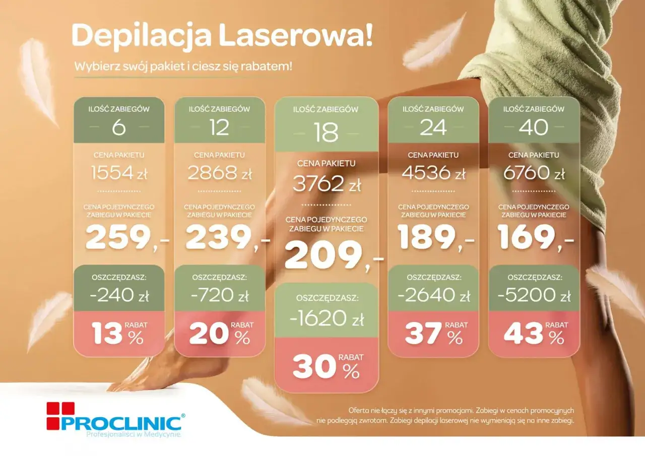 Depilacja laserowa cena: pakiety od 6 do 40 zabiegów, z rabatami do 43%. Wybierz swój pakiet i oszczędzaj!