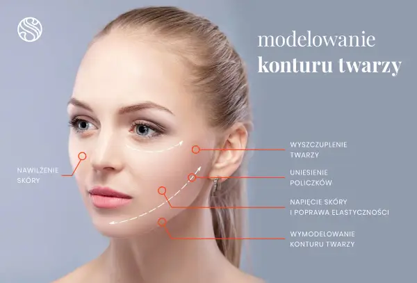 Wolumetria żuchwy kwasem hialuronowym - Jak uzyskać naturalny efekt?
