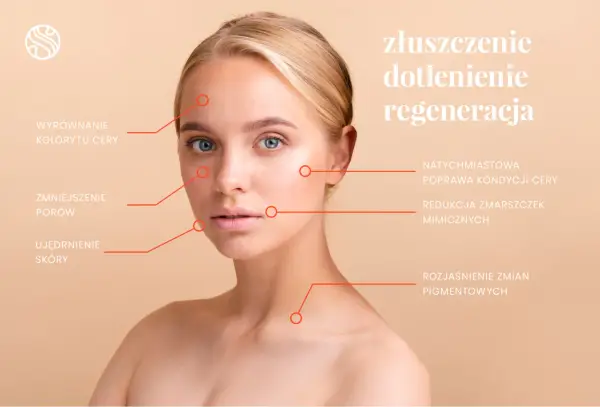 Zabieg Geneo - czy to hit czy kit? Pełna analiza i ceny